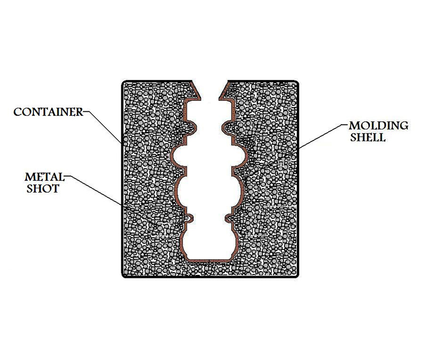Shell mold pattern