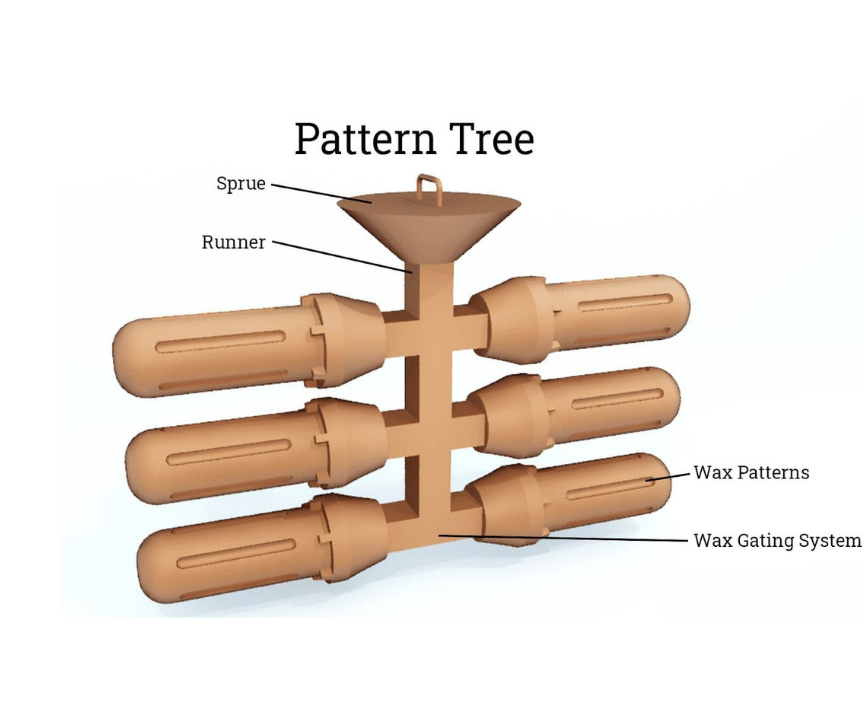 pattern tree pattern tree
